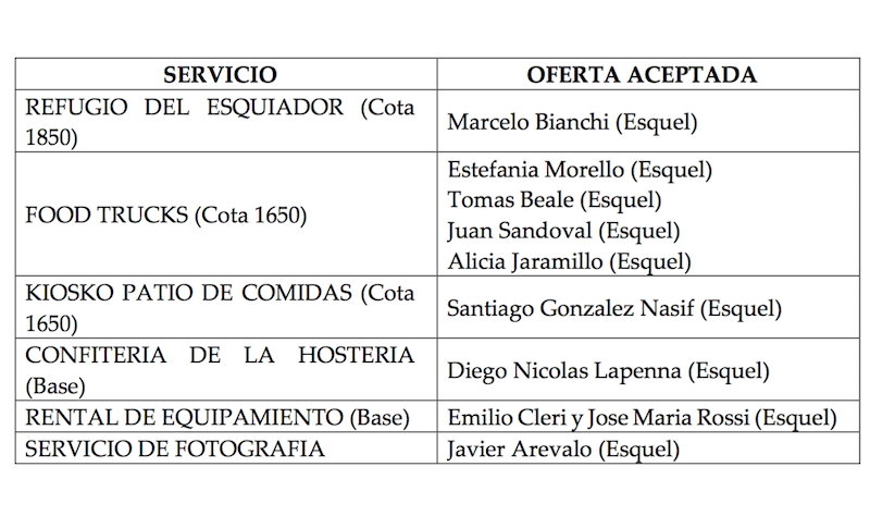 La Hoya: confirmaron los prestadores de servicios en el cerro