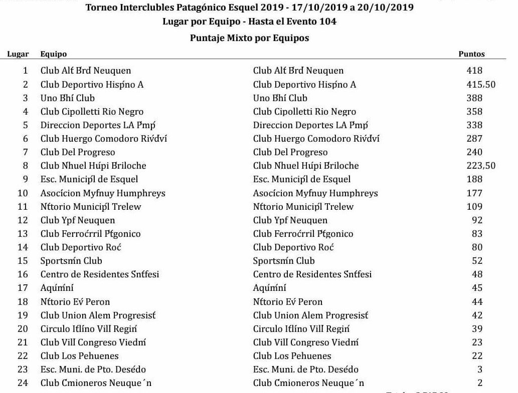 #Seguí la transmisión del Patagónico de Natación