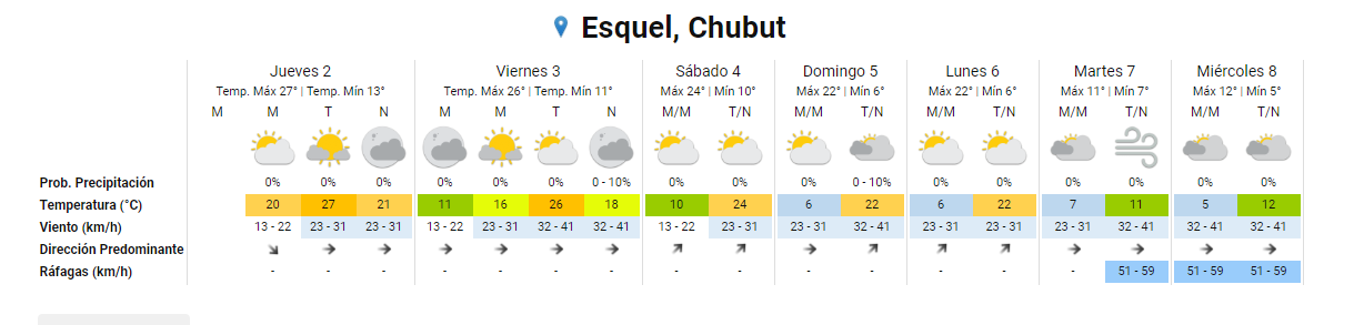 Sigue el calor y la cordillera se disfruta