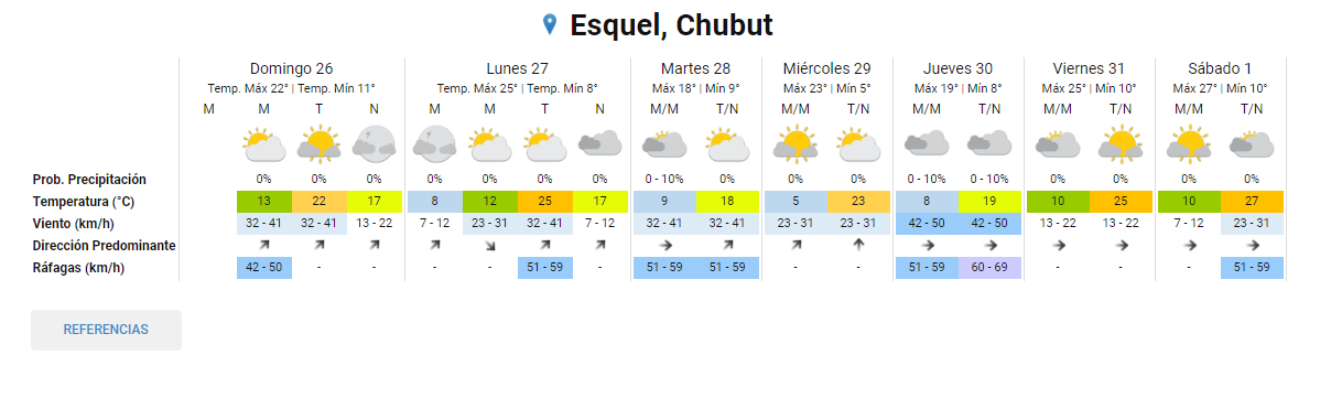 Este domingo sigue la temperatura agradable