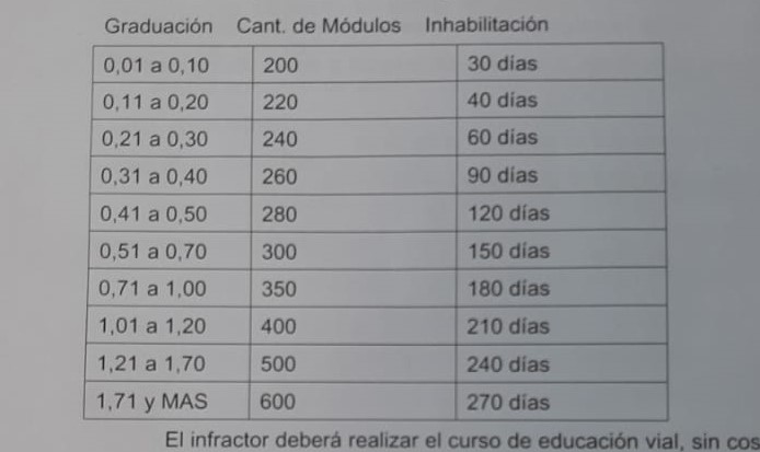 Esquel: El Tribunal de Faltas avala el proyecto “Alcohol 0”