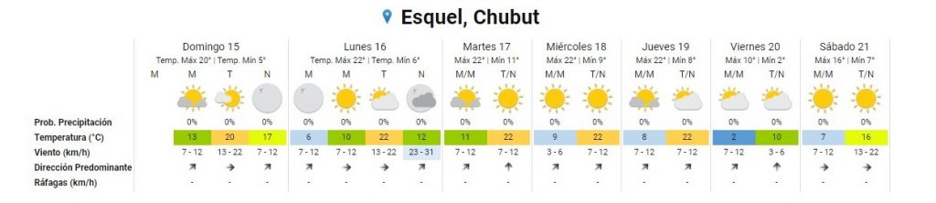 El verano empieza a despedirse con temperaturas agradables