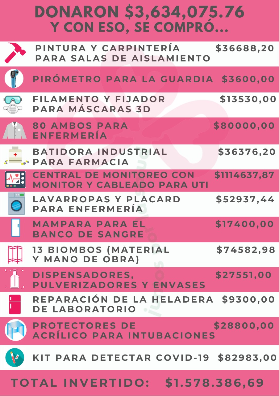 Donaciones: Conocé todo lo que se compró para el hospital