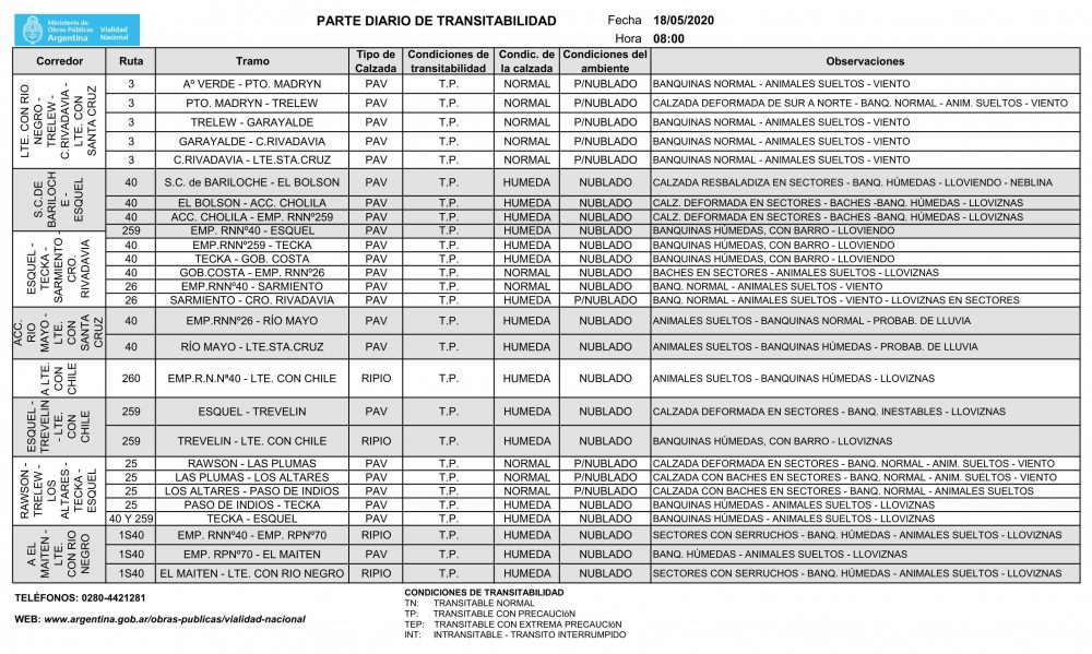 Rutas de la región con calzada húmeda, lluvia y viento