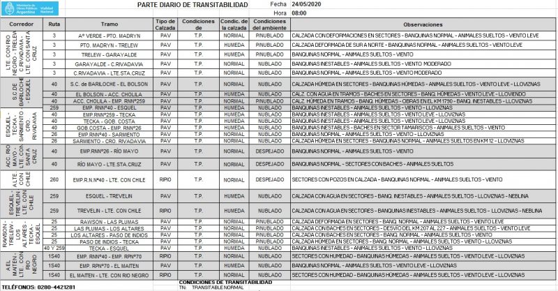 Así están las rutas en Chubut este domingo