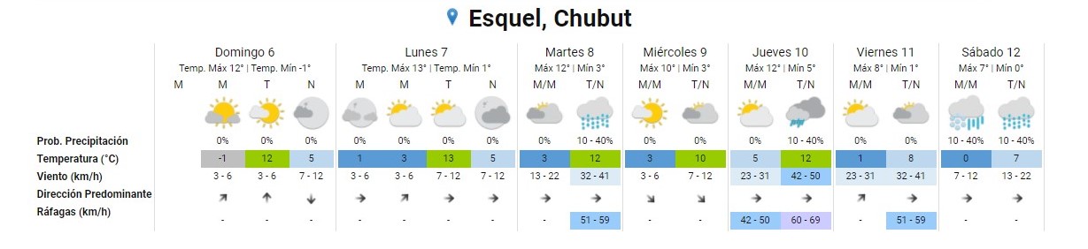Frío amanecer y por la tarde sube la temperatura