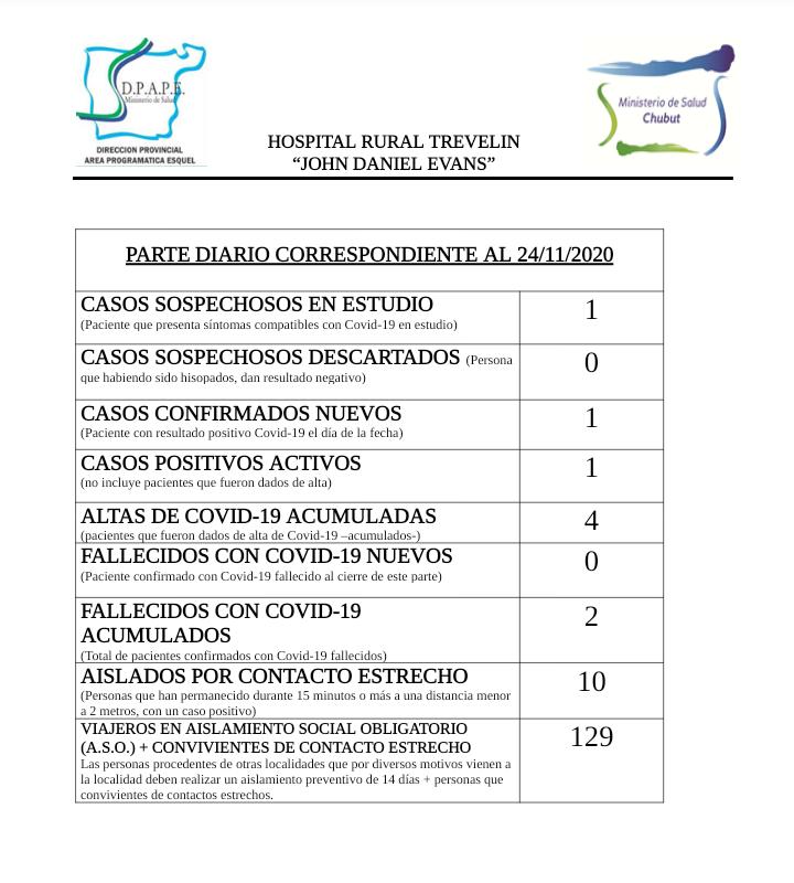 Trevelin reportó un caso nuevo de COVID-19