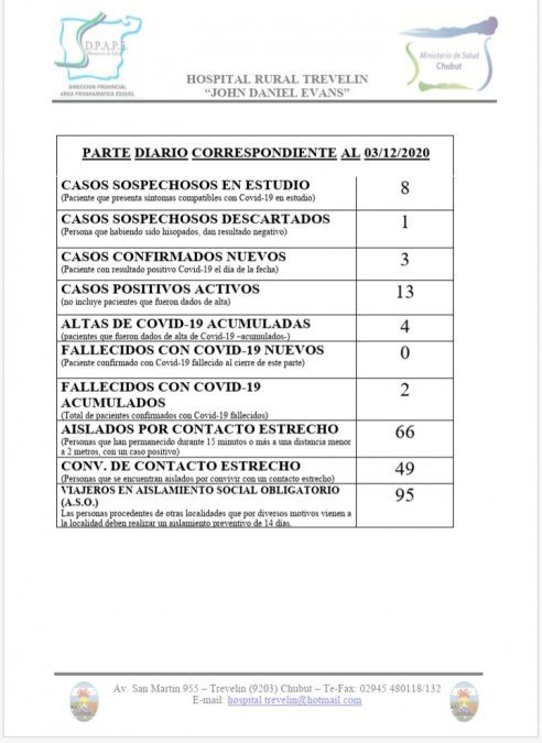 Reporte de casos positivos de Covid-19 en Trevelin