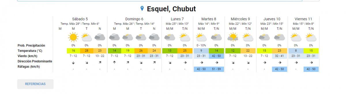Calor en Esquel en el inicio del fin de semana largo
