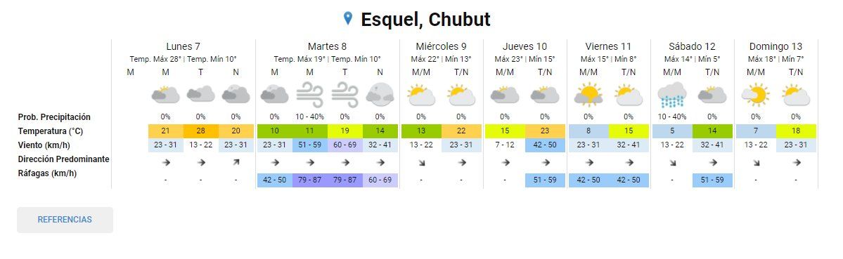 Clima ideal en Esquel para disfrutar de este feriado