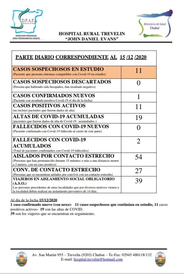 Trevelin confirmó otro paciente COVID en la localidad