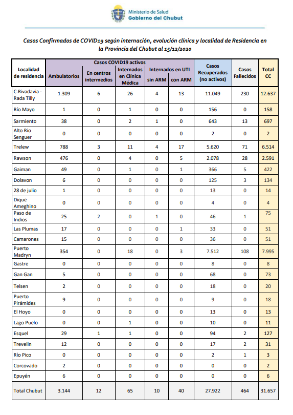 Reporte Ministerio de Salud 15 de diciembre (Ministerio de Salud)