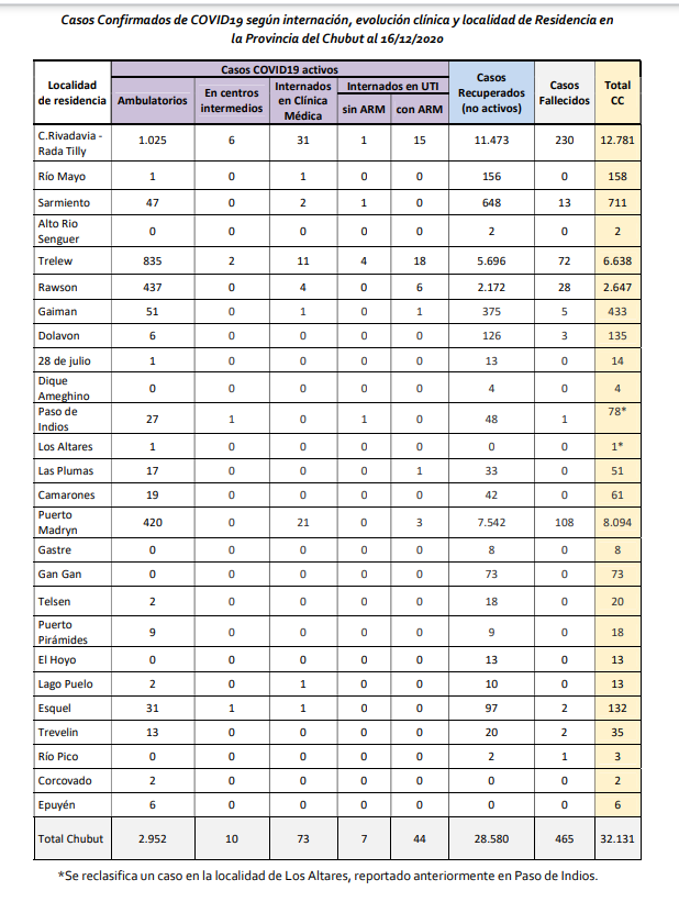 COVID 19 Reporte 16 de diciembre