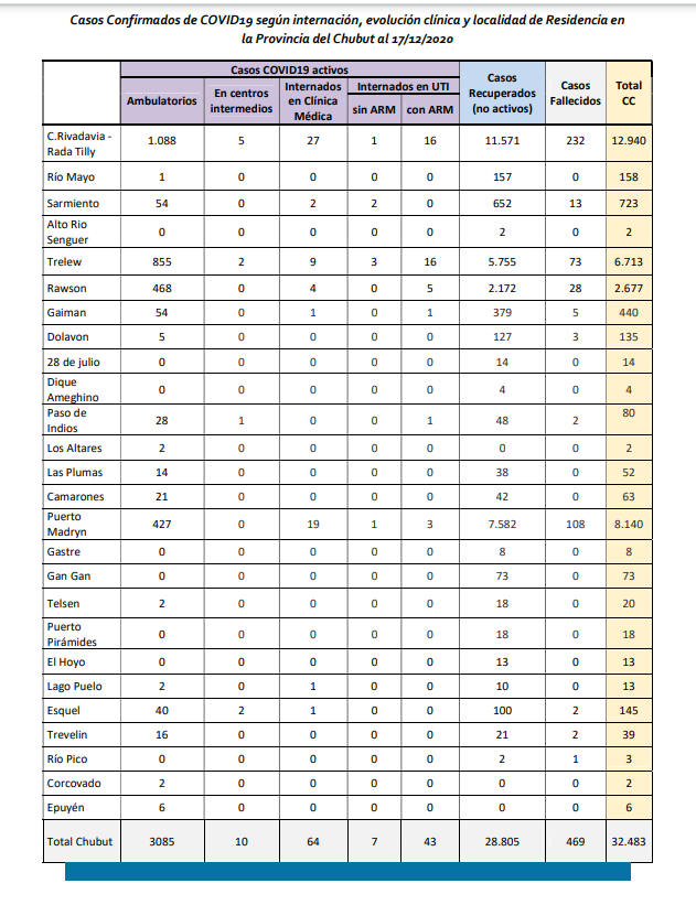 COVID 19 Reporte 17 de diciembre (Ministerio de Salud)
