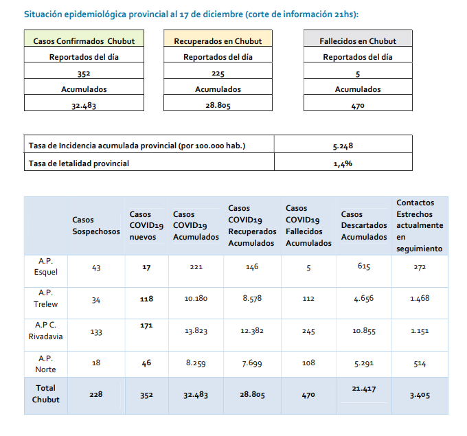 COVID 19 Reporte 17 de diciembre