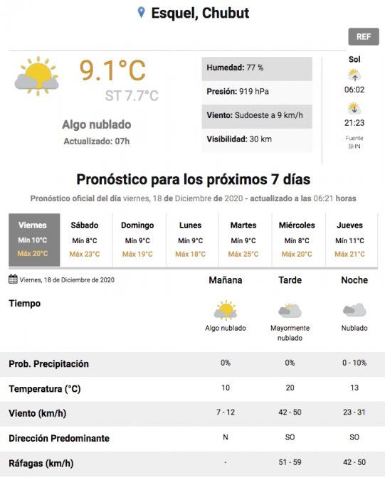 Clima en Esquel