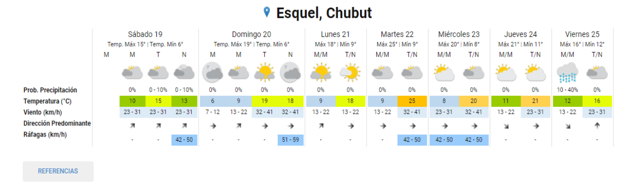 Pronóstico del 19 de diciembre