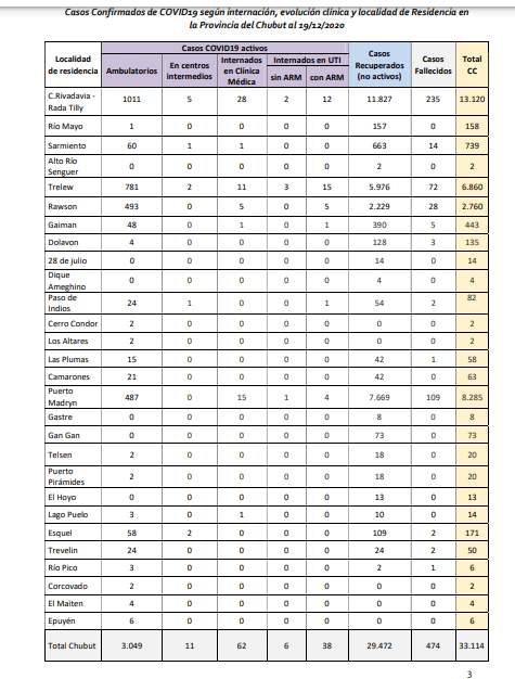 Reporte COVID 19 de diciembre