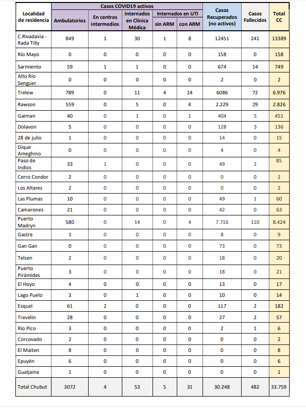 Reporte COVID 21 de diciembre
