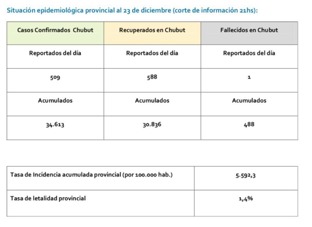 Reporte COVID 23 de diciembre