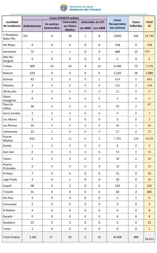 Reporte COVID 23 de diciembre