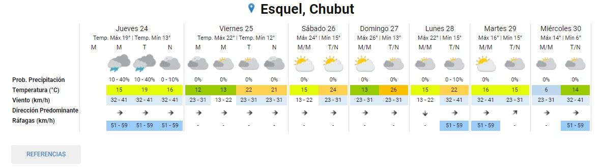 Esquel: Así va a estar el clima en nochebuena y navidad