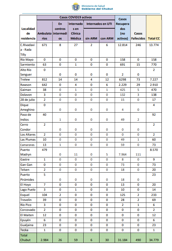 Reporte COVID 24 de diciembre