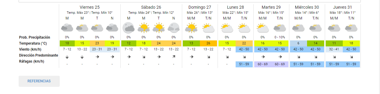 Pronóstico para esta Navidad