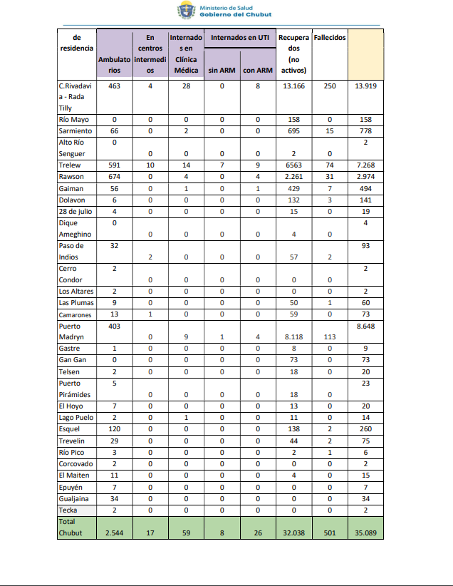 Reporte COVID 27 de diciembre