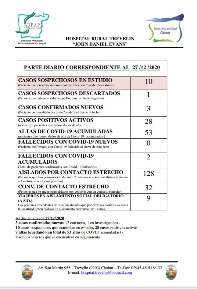 Trevelin reportó nuevos casos COVID