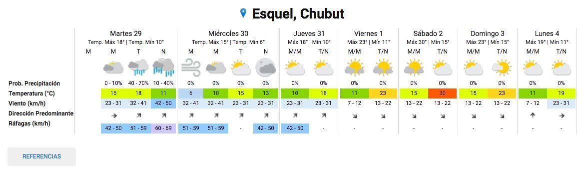 Servicio Meteorológico Nacional