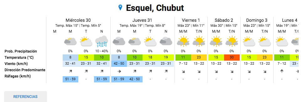 Clima en Esquel