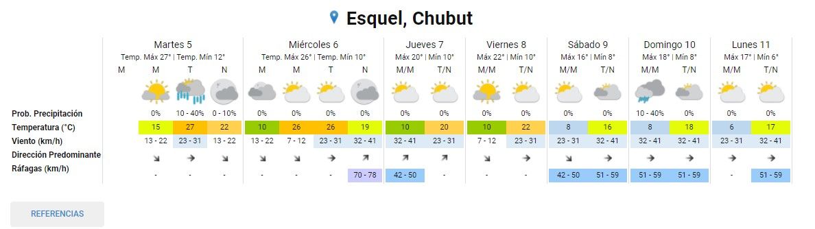 clima en Esquel