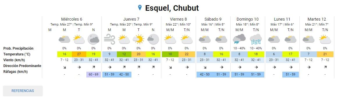Clima en Esquel: Miércoles nublado con una máxima de 27ºC
