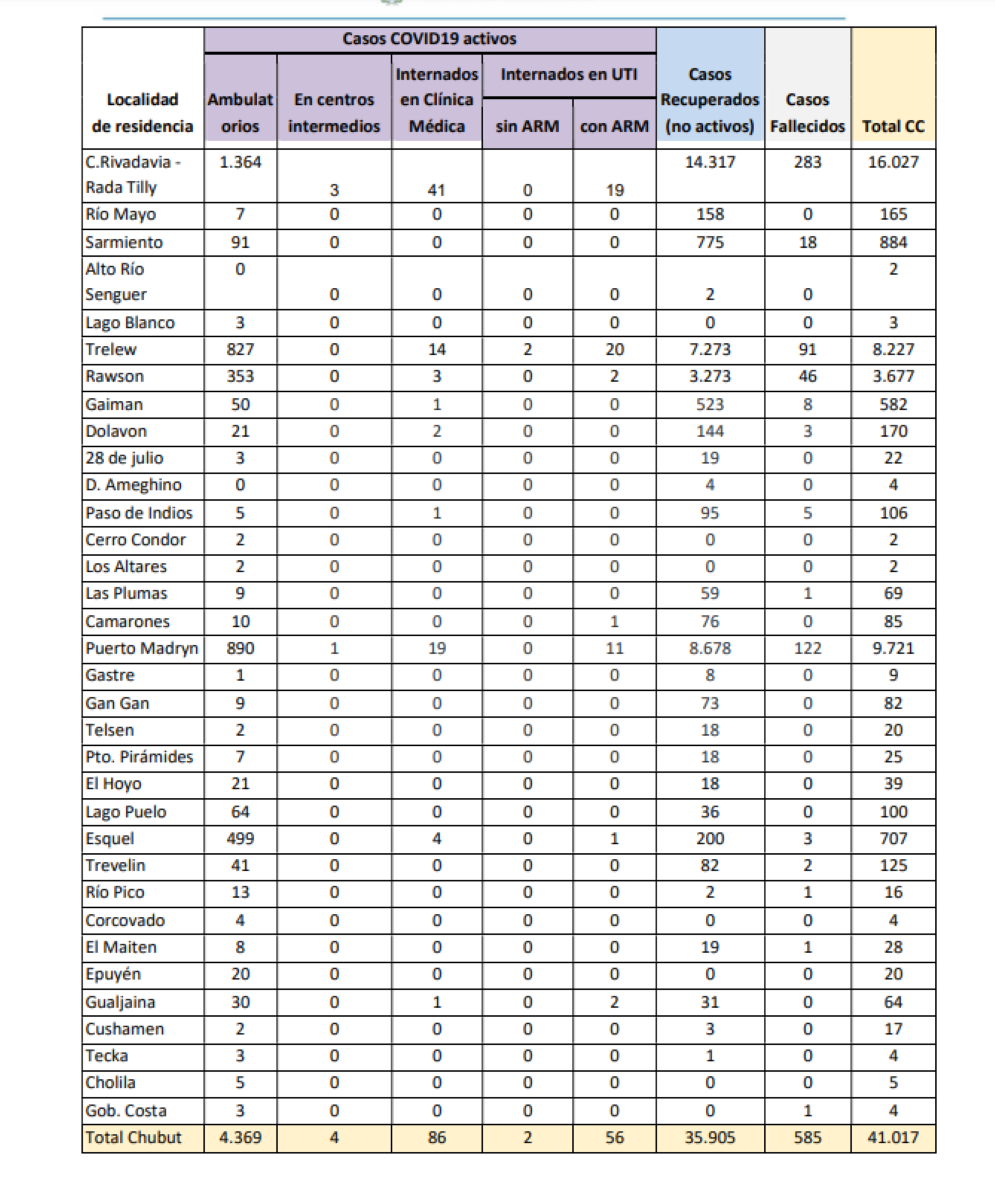 Reporte COVID del 7 de enero