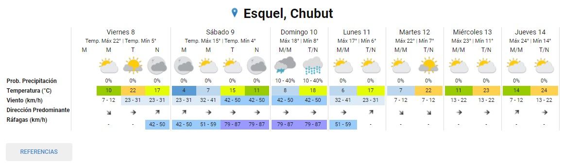 Feliz viernes! El clima en Esquel se mantiene agradable con máxima de 22ºC