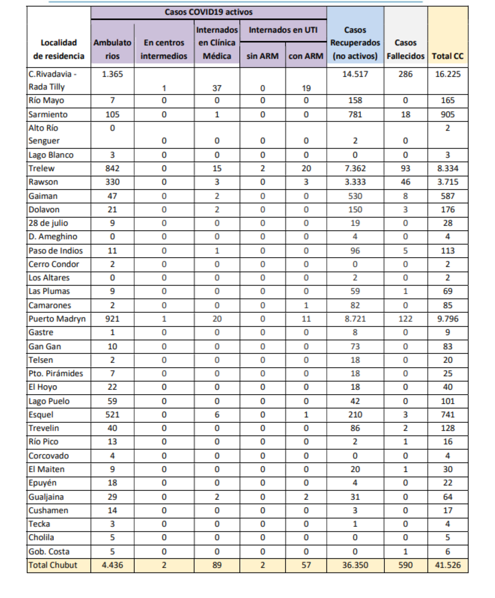Reporte de casos COVID del 8 de enero