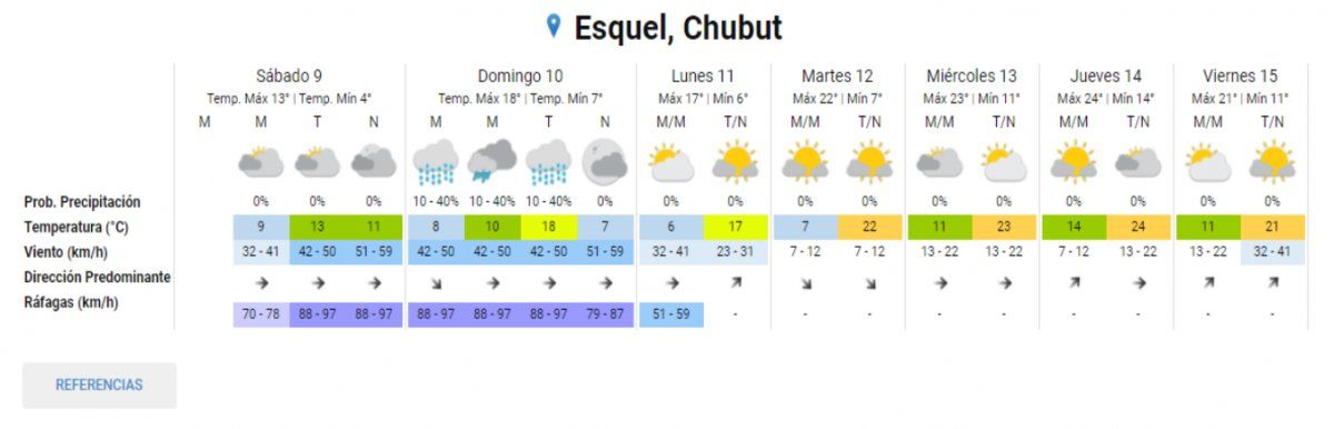 Sábado con temperatura máxima de 13° y algunas nubes