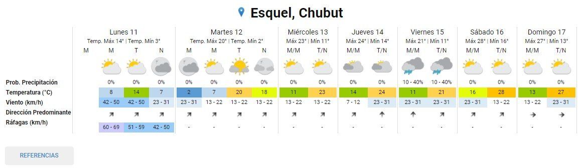 Clima en Esquel: A abrigarse! Tiempo frío para el comienzo de semana