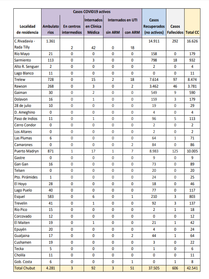 Reporte provincial de COVID del 11 de enero (Ministerio de Salud)