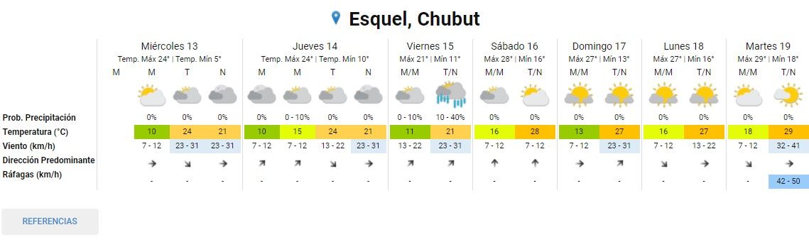 Clima en Esquel