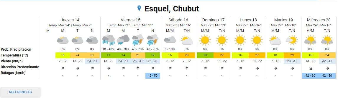 Clima en Esquel