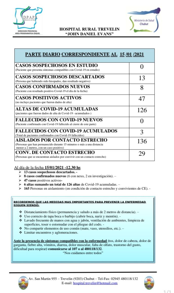 Reporte de casos COVID de Trevelin