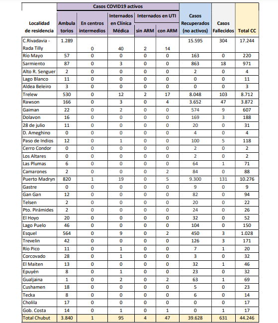 Reporte 15-01