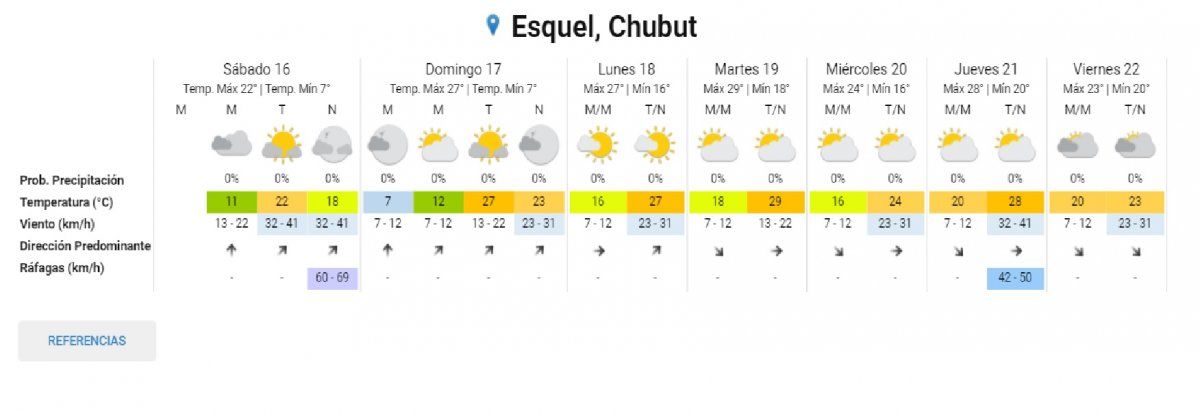 Sábado soleado y con temperatura en ascenso