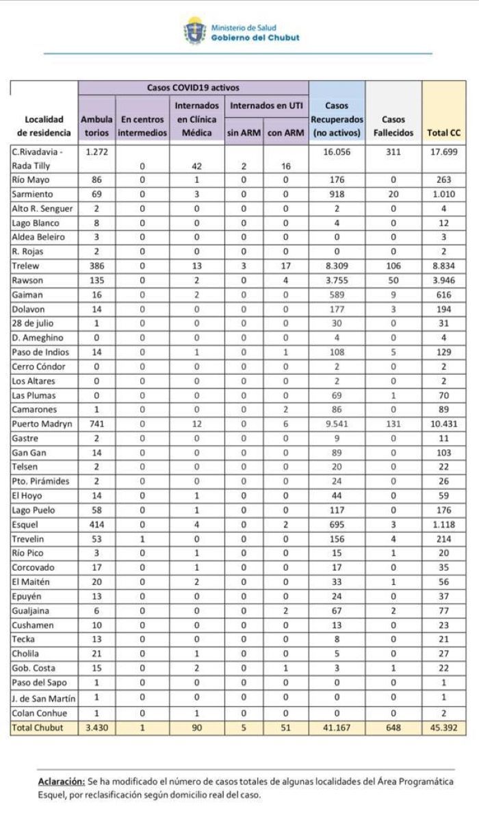 Reporte COVID 19 de enero