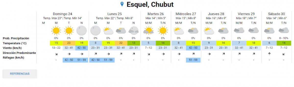 Calor y mucho sol en un domingo para disfrutar
