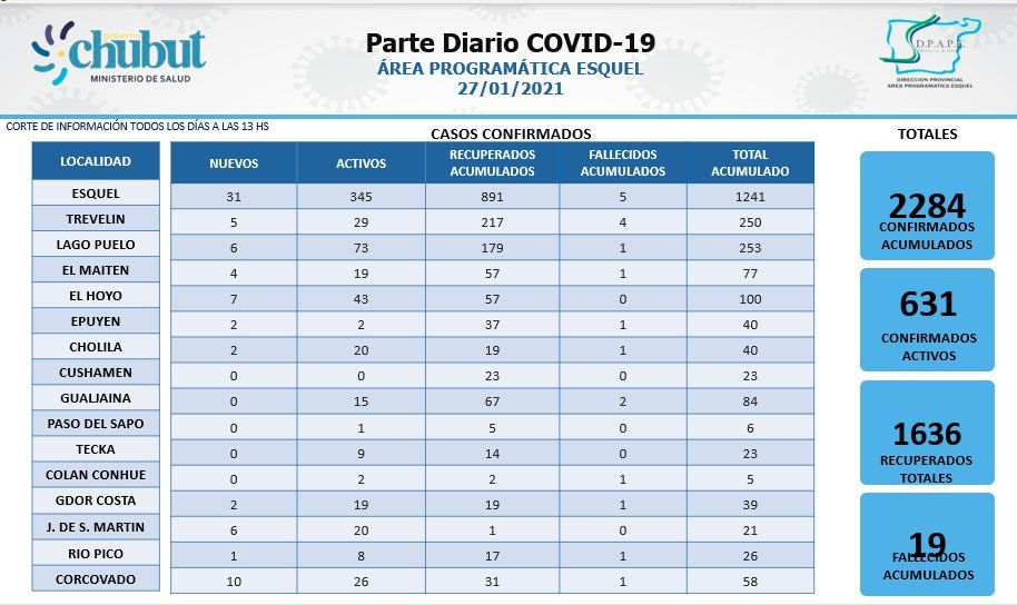 Reporte COVID 27 de enero