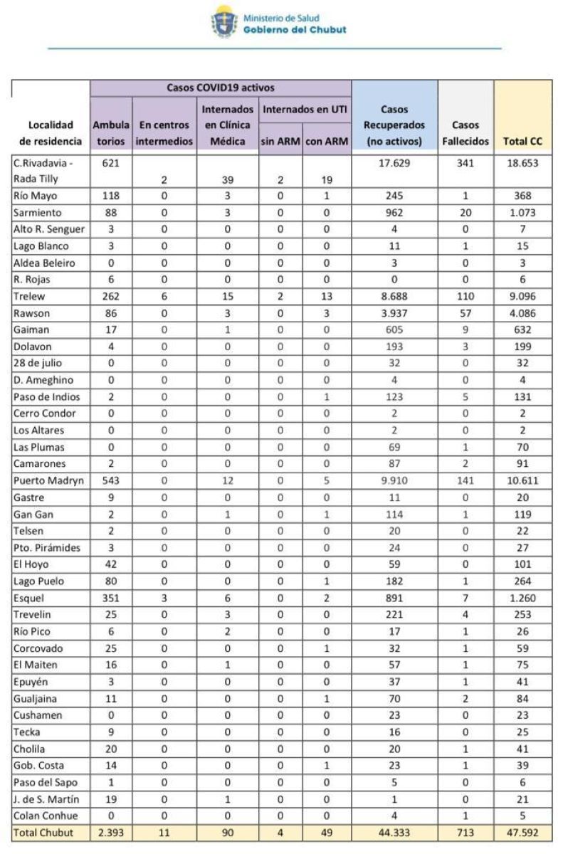 Datos COVID-19 en la provincia