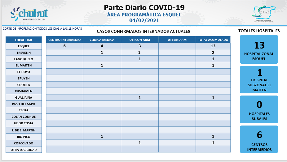 Reporte COVID en la cordillera del 4 de febrero